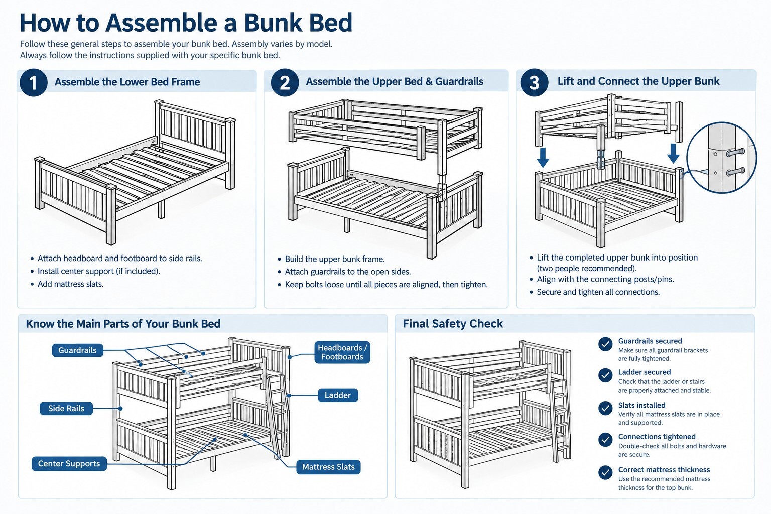 How to assemble a bunk bed step by step